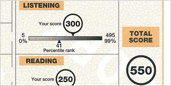 About the TOEIC Listening & Reading Test｜TOEIC Listening