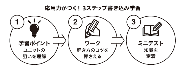 3ステップ図