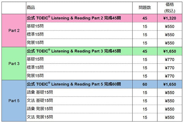 TOEIC公式教材アプリ限定 内容一覧